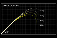 MEGABASS DESTROYER P5 F2.1/2-62X GRAVEL CODE 3.5-14g /...