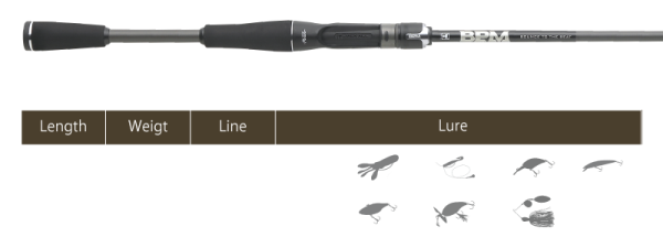 JACKALL BPM B1 (Casting) -C65M