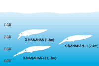 Megabass X-75 NANAHAN SW / 7.5cm