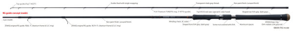 ZENAQ SNIPE S86XX Longcast (K-Guide)